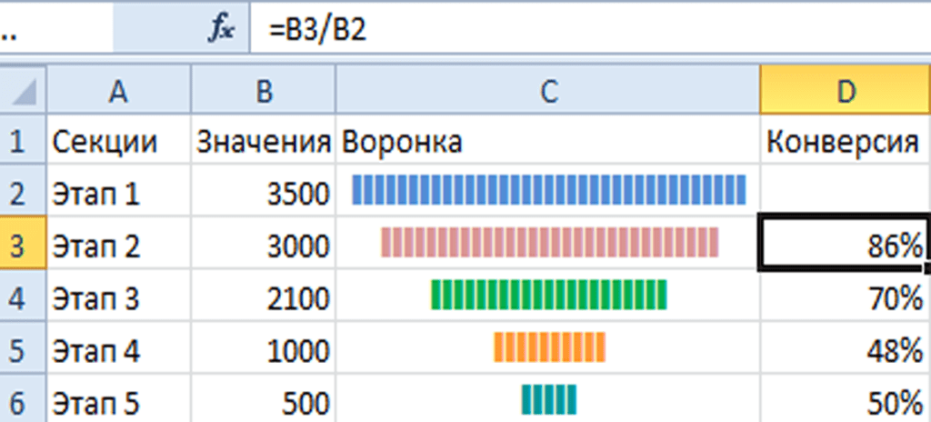 Воронка продаж в Excel