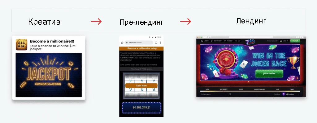 Процесс игры на онлайн-казино сайтах