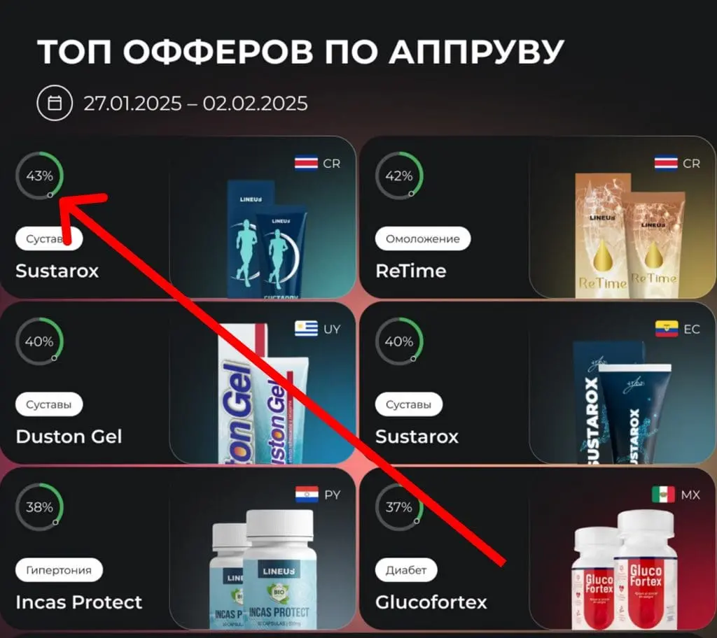 Показатель аппрува на разных офферах.