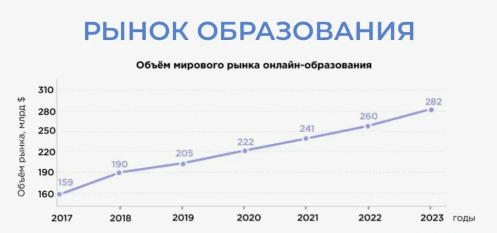 Education вертикаль в цифрах