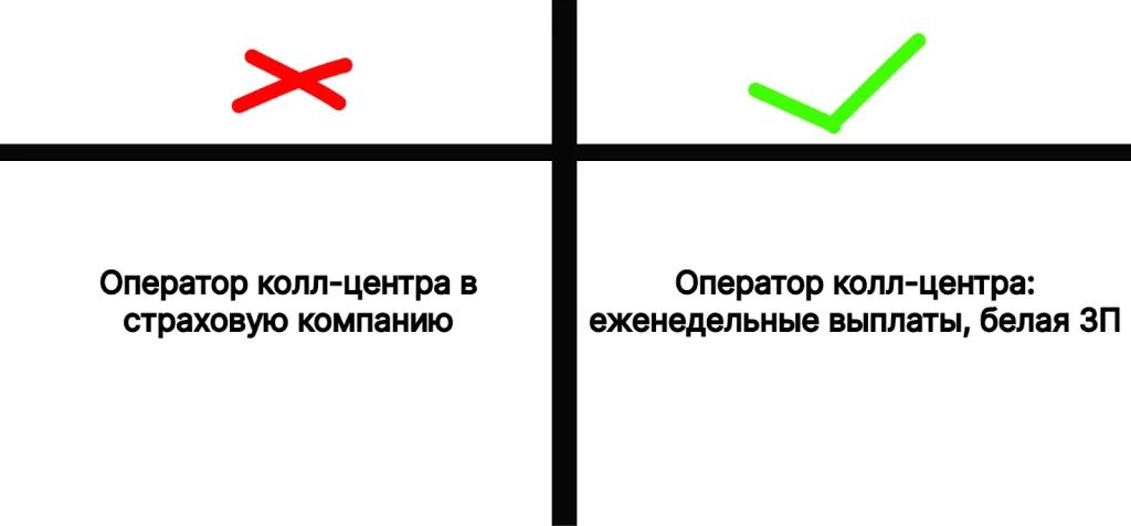 Вакансия оператора колл-центра с еженедельной оплатой