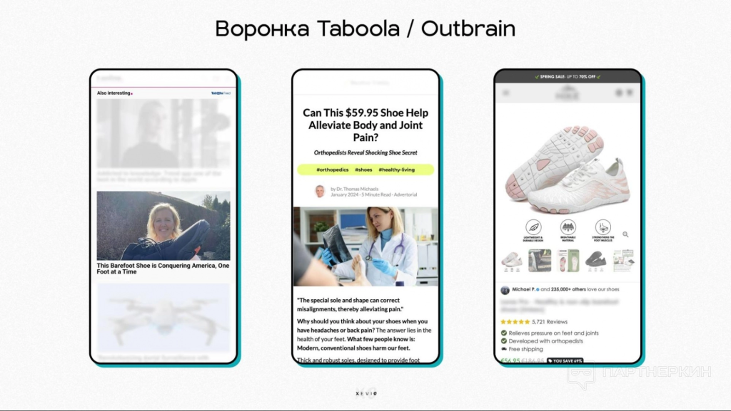 В кейсе использовали воронку продаж в Taboola