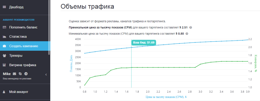 Объемы трафика в хилтопадс