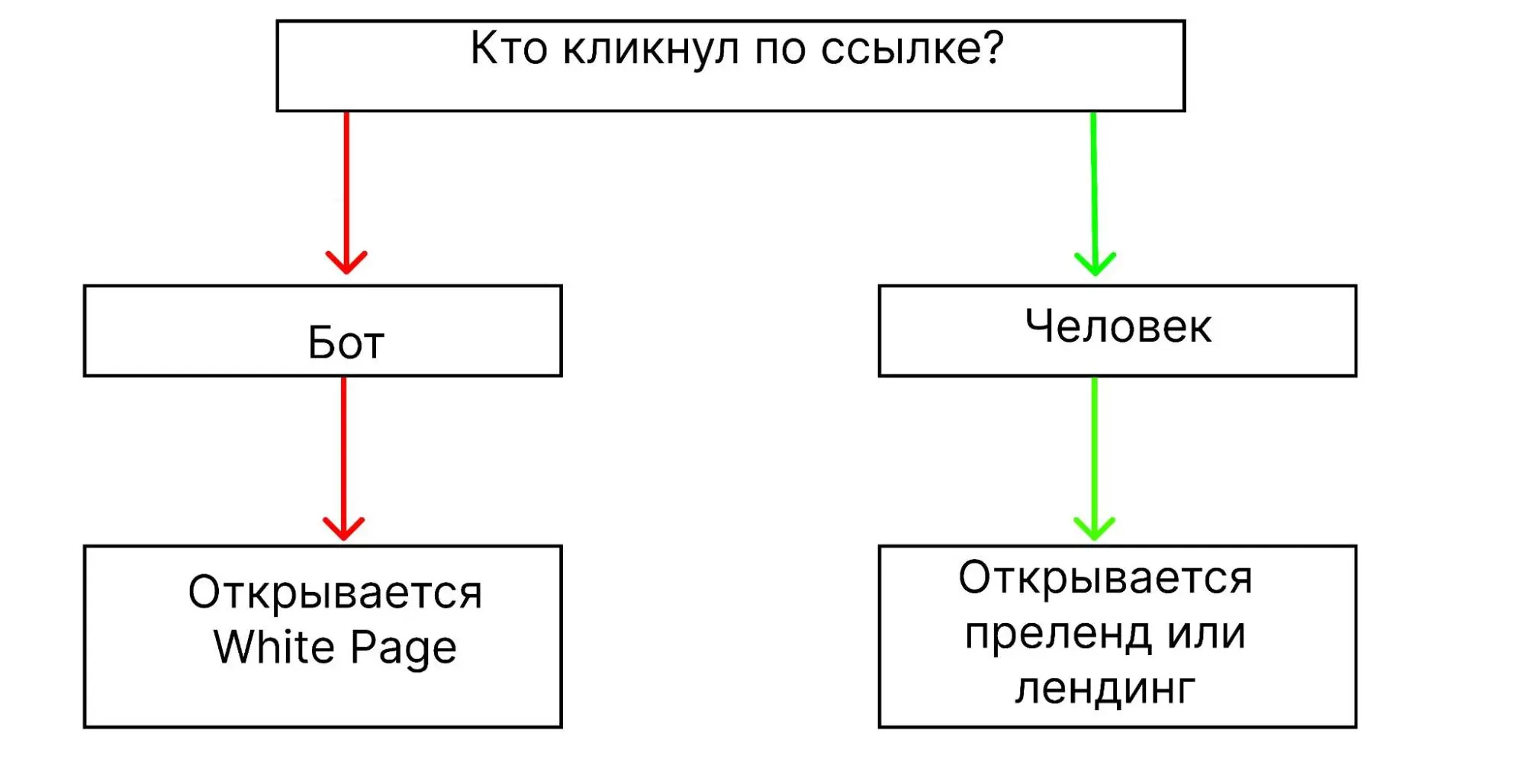 Принцип локального клоакинга