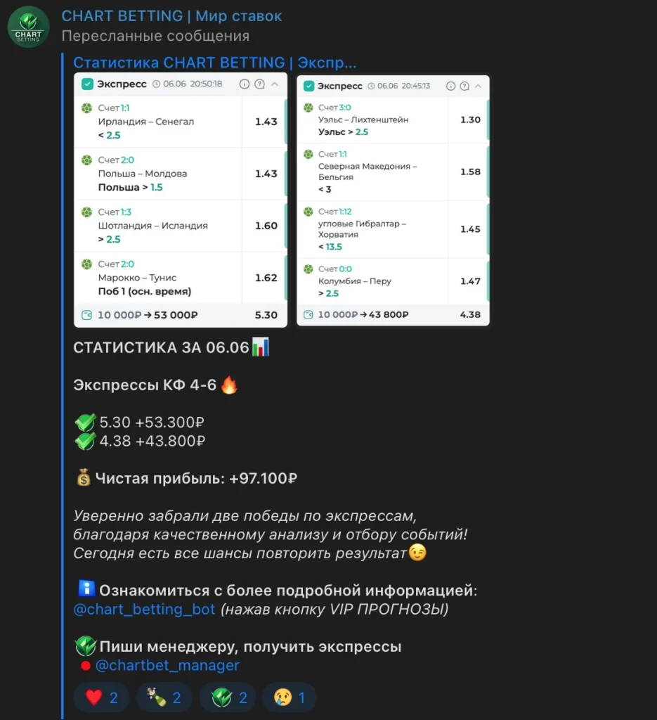 Статистика заработка обработчика
